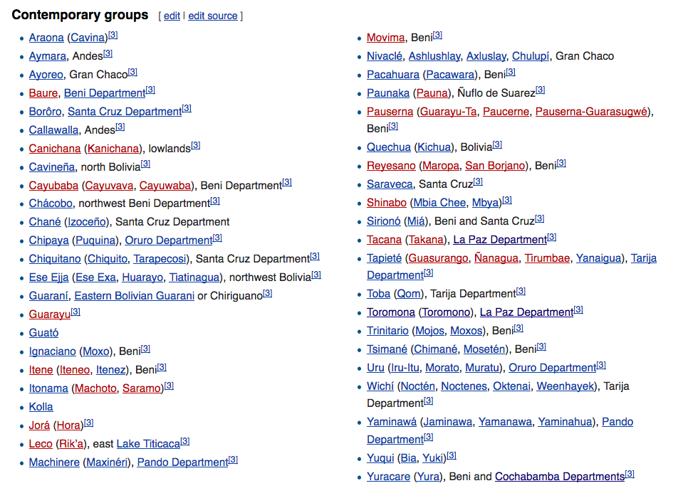 List of Indigenous Peoples of Bolivia from Wikipedia